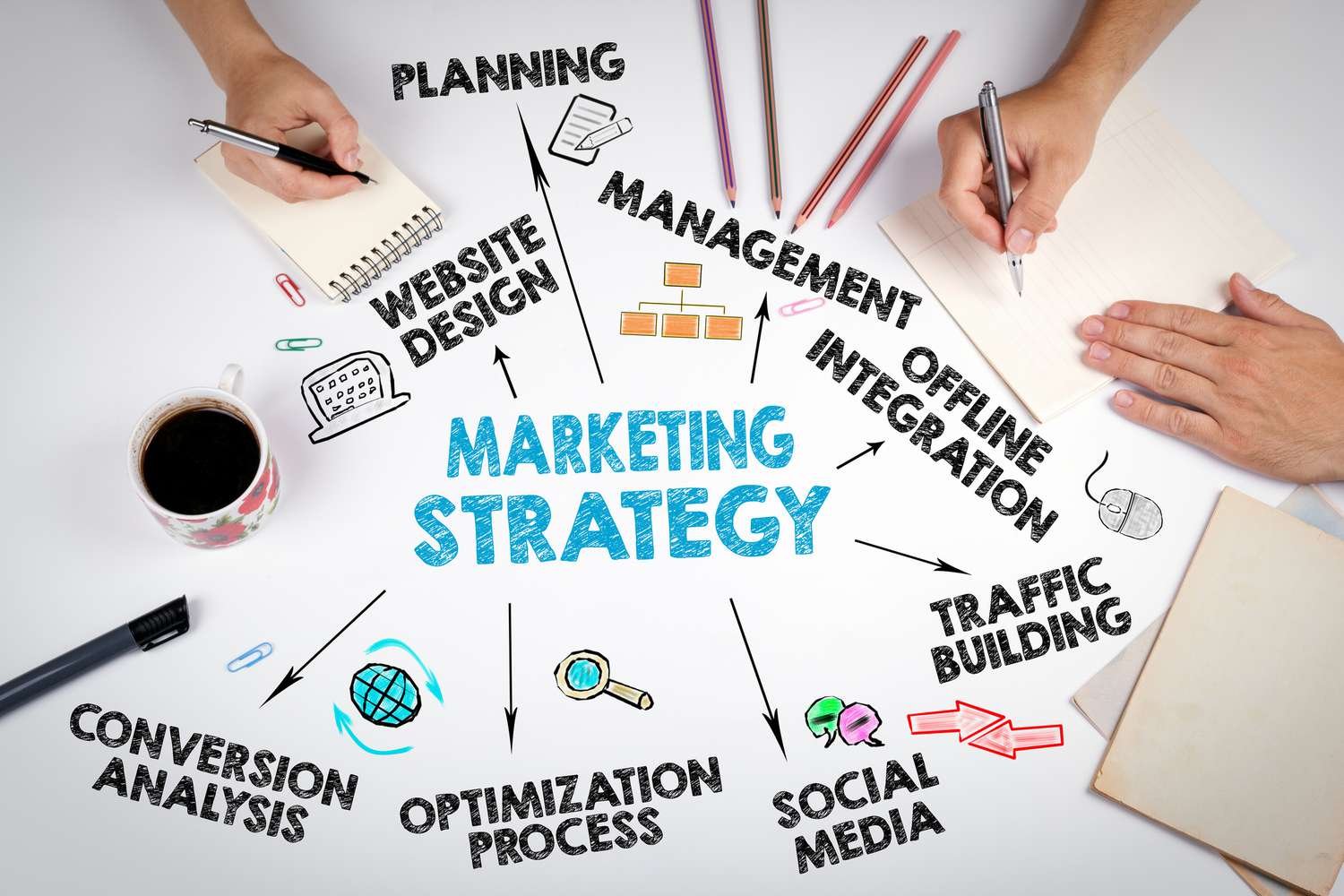 Top10 Marketing Strategies