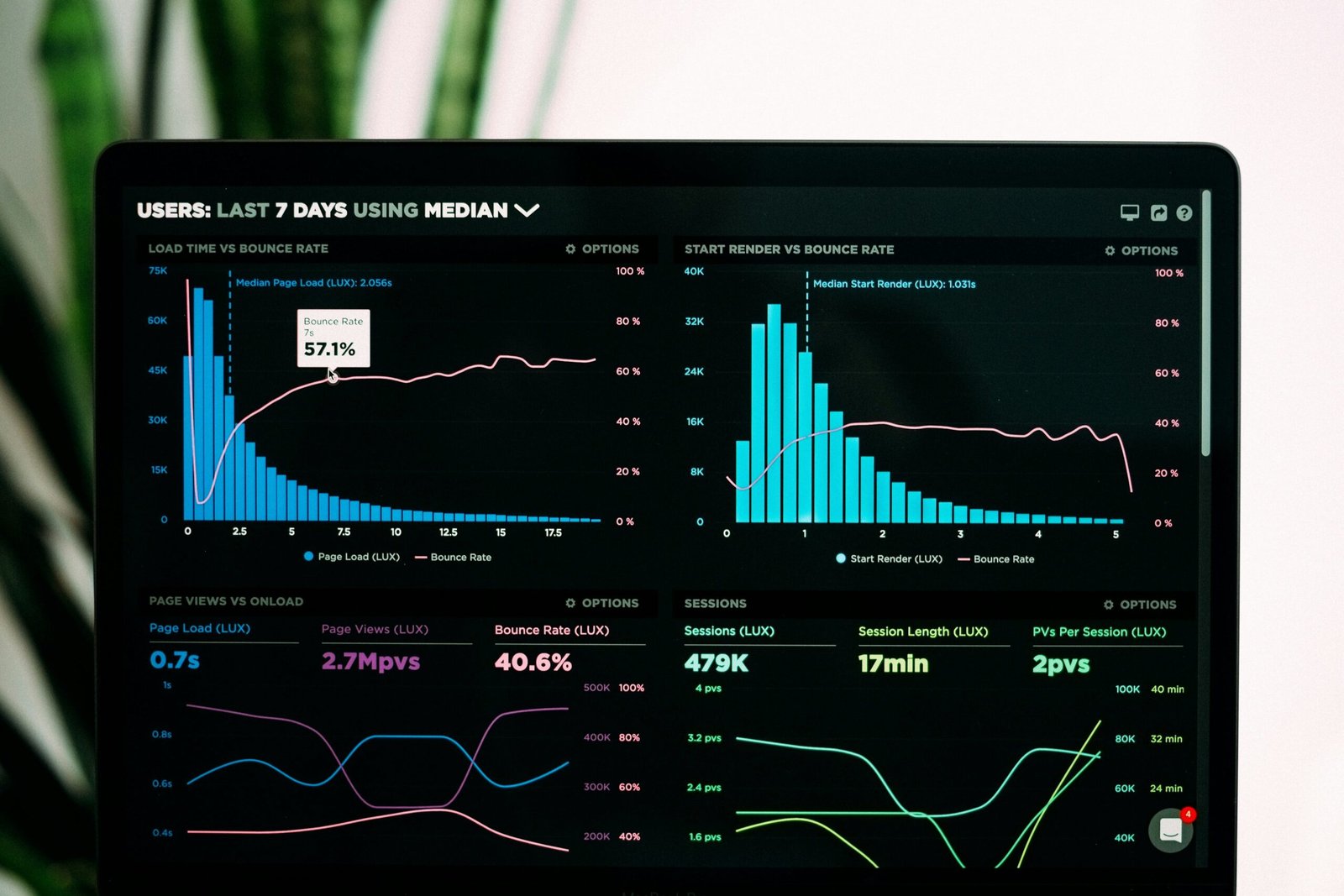 What is Performance Marketing?
